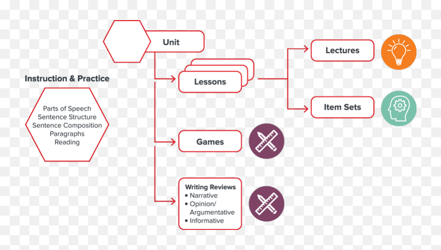 Demo Redbird Language Arts U0026 Writing Mcgraw Hill - Vertical Png,English Language Arts Icon