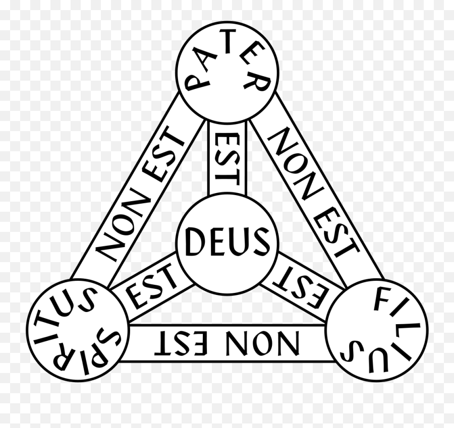 3enighed - Symbole Du0027athanase U2014 Wikipédia Christian Anti Demonic Png,St Athanasius Icon