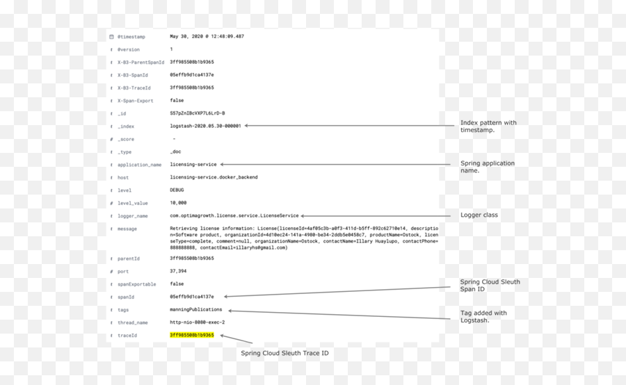 11 Distributed Tracing With Spring Cloud Sleuth And Zipkin - Document Png,Icon Dkr Boot