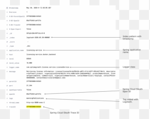 11 Distributed Tracing With Spring Cloud Sleuth And Zipkin - Document png