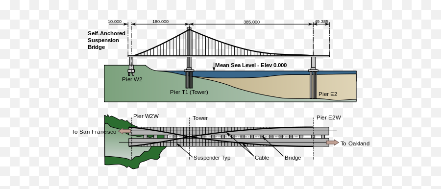 Contents Contributed And Discussions Participated By Luke - San Francisco Oakland Bay Bridge Height Png,Kega Fusion Icon