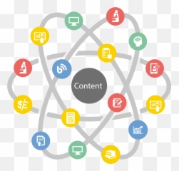 Request A Life Science Content Marketing Consultation - Sharing png