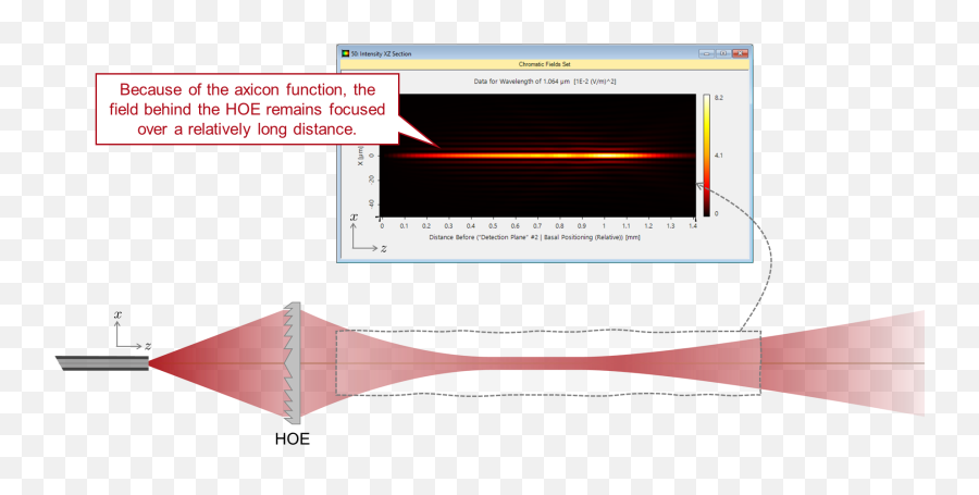 Bessel Beam Generation With A Holographic Optical Element - Bessel Beam Generation Png,Ax Icon