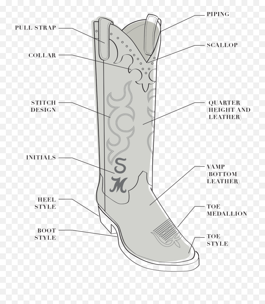 Cowboy Boot Design U0026 Embellishments - Maidau0027s Custom Footwear Design Of Cowboy Boots Png,Cowboy Boots Png