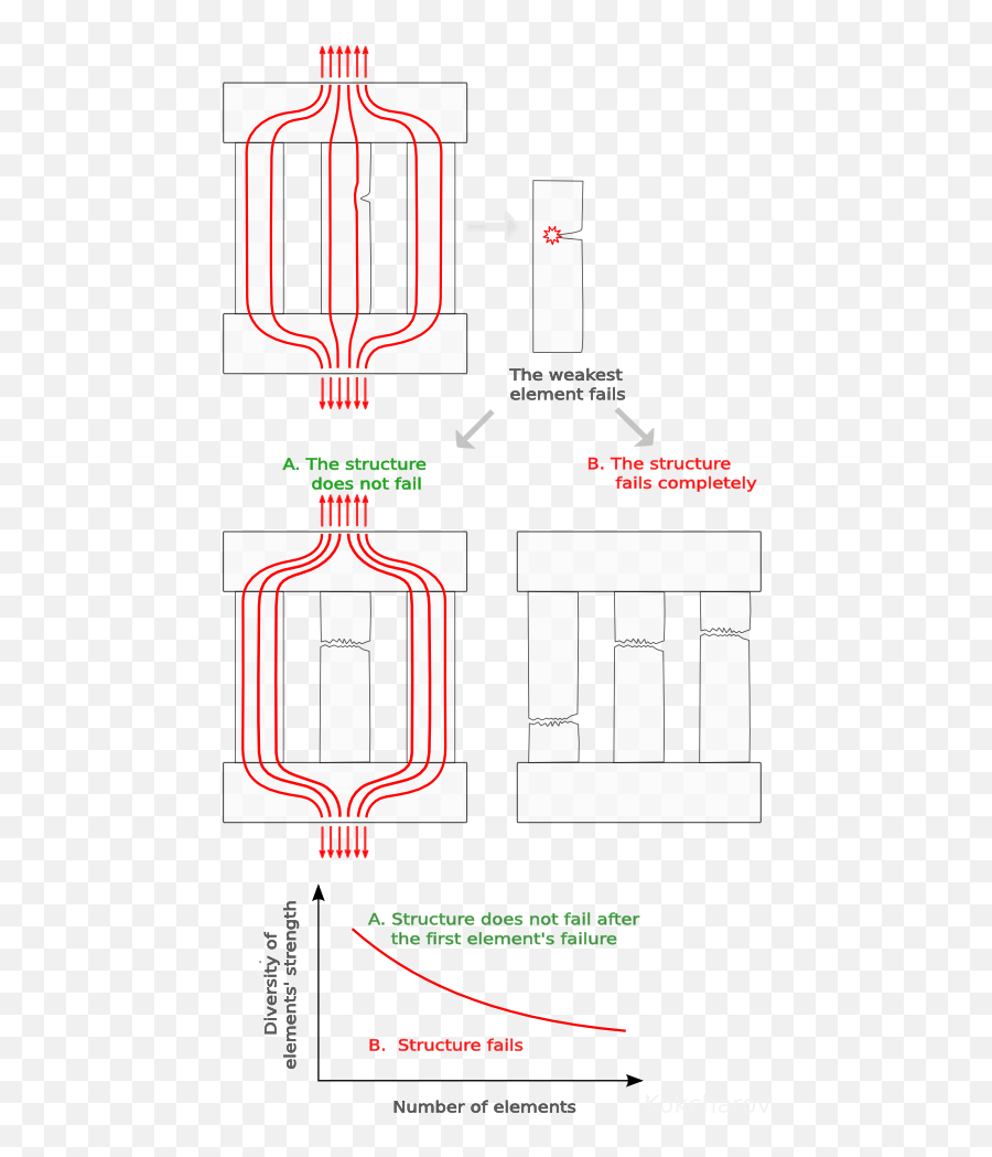 Filestructuralfracturemechanicsmodelpng - Wikimedia Commons Failed Design Structure,Failed Png