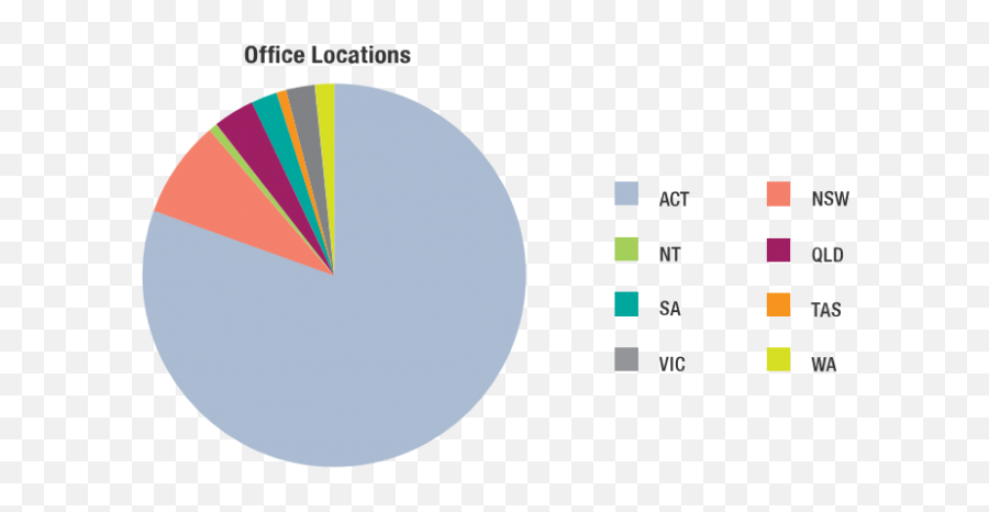 Pie - Circle Png,Pie Chart Png