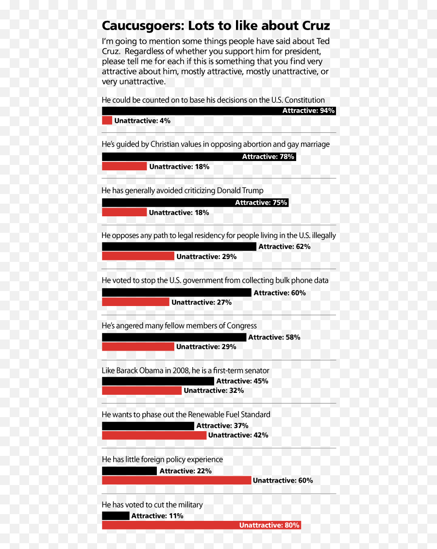 Iowa Poll Cruz Holds 3 - Point Lead As Trump Attacks Hospital Santa Cruz Curitiba Png,Ted Cruz Png