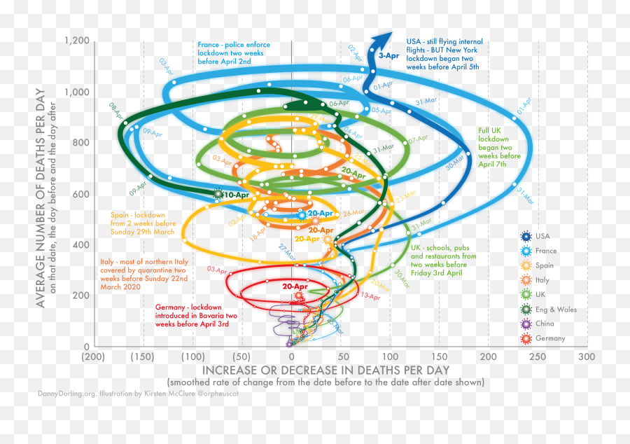 Three Charts That Show Where The Coronavirus Death Rate Is Png 7 Days To Die