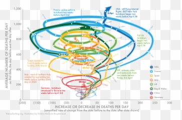 Three Charts That Show Where The Coronavirus Death Rate Is Png 7 Days To Die