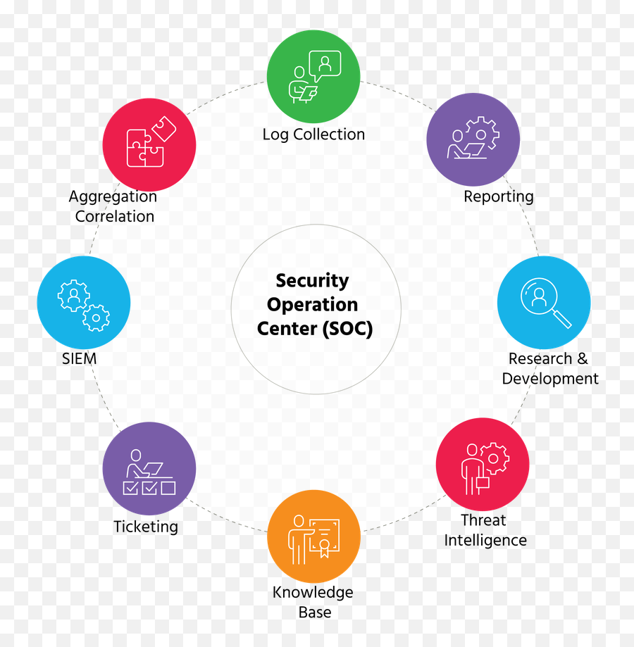 A Small Business Guide To The Security Operations Center - Security Operation Center Services Png,Intrusion Prevention System Icon