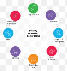 A Small Business Guide To The Security Operations Center - Services png