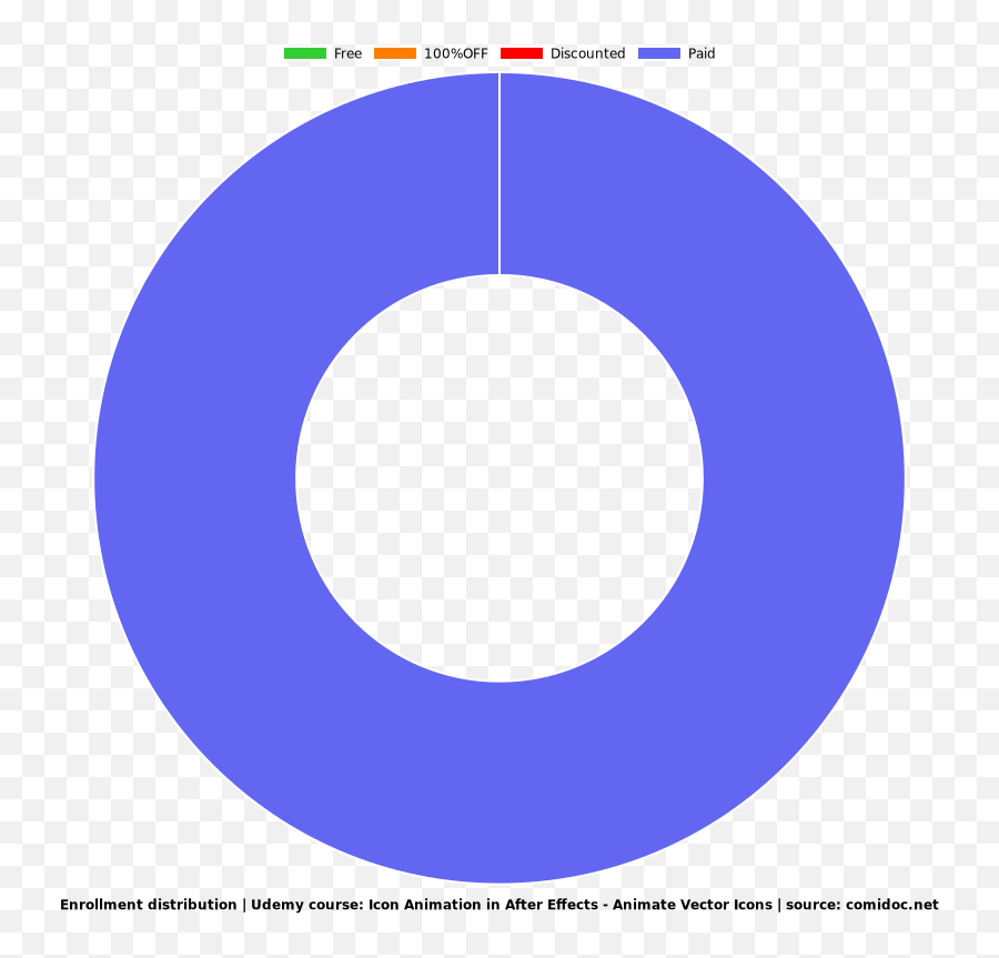 Icon Animation In After Effects - Animate Vector Icons Udemy Dot Png,Distribution Icon Vector