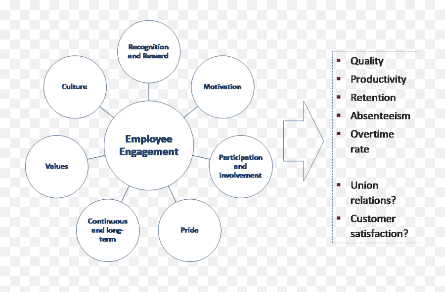 News U2013 Page 2 Comet And Nova Metro Benchmarking Groups - Research Model Of Employee Engagement Png,Comet Transparent