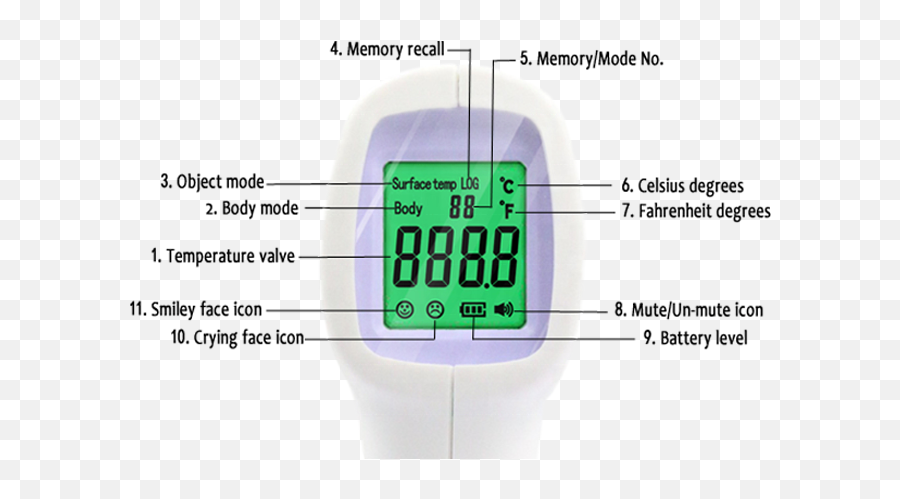 Elechico Infrared Non - Measuring Instrument Png,Mute Icon R6