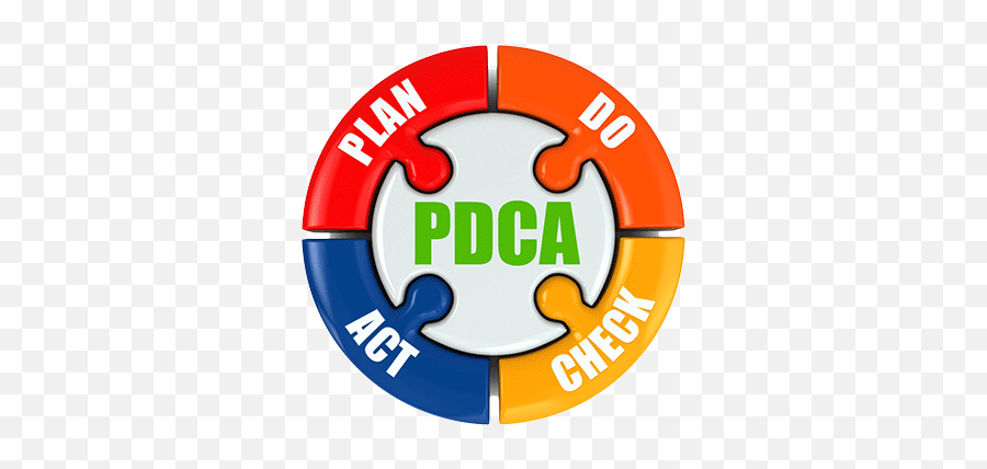 Fab Times Do You Know The Difference Between Qa U0026 Qc - Pdca Gif Png,Quality Assurance Icon