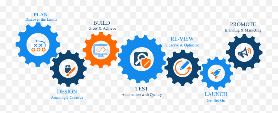 Digital Marketing Mobile App Development Qa And Testing Png Web Icon