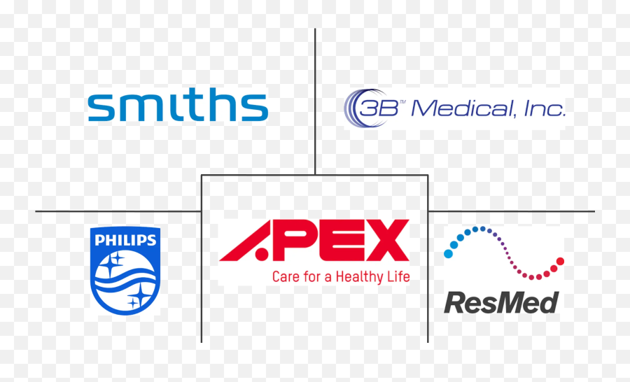 Positive Airway Pressure Market - Vertical Png,Fisher And Paykel Cpap Icon Manual