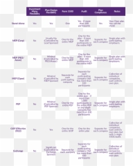 Mep Pep Or Stand Alone Plan Which Is The Best Fit For - Vertical png