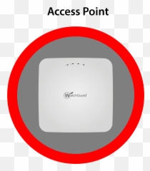 Get Started With Watchguard Devices - Dot png