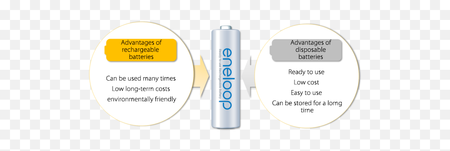 Sanyo Eneloop Nimh Rechargeable Accu - Cylinder Png,Jawbone Icon Accessories