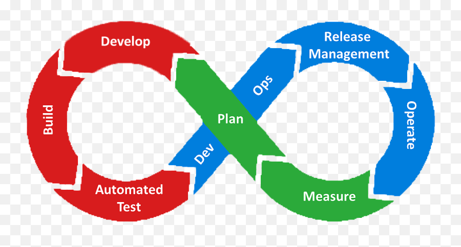 Deploying U201chello Worldu201d Devops Style Sumo Logic - Devops Engineer Png,Hello World Icon