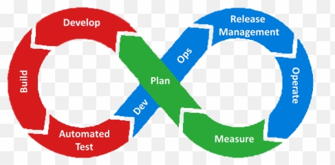 Deploying U201chello Worldu201d Devops Style Sumo Logic - Devops Engineer png