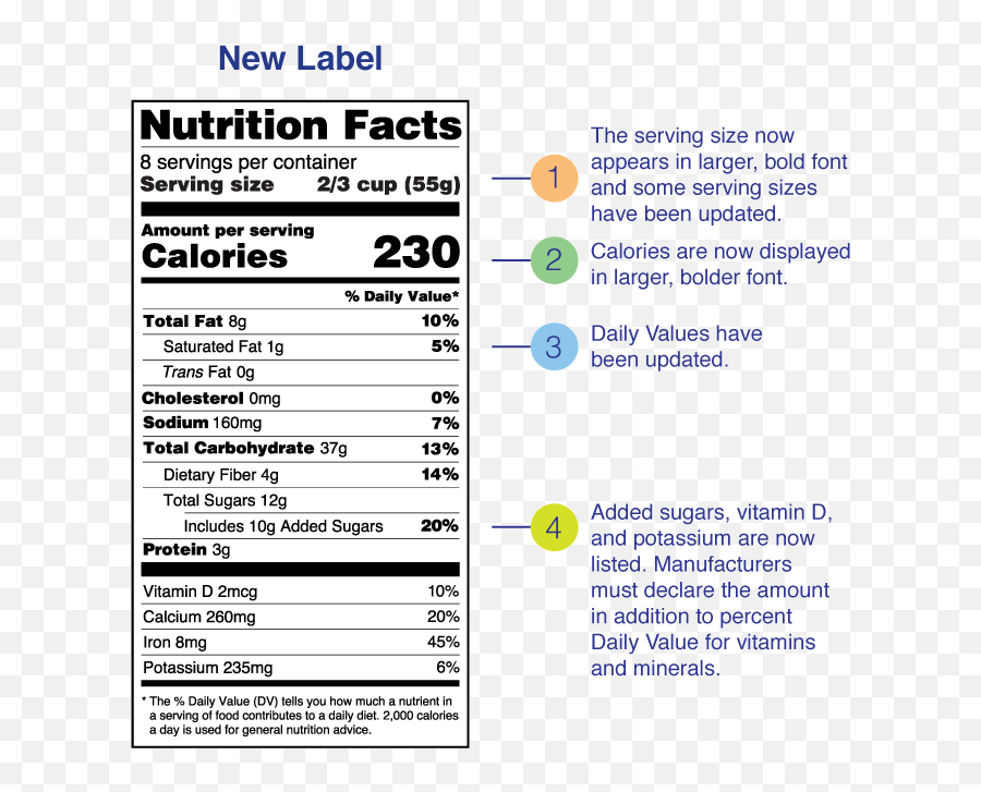 Nutrition Facts Label - Nutrition Facts Png,Nutrition Facts Png