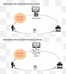 1 Digital Currency Vs Cryptocurrency Download Scientific - Diagram Png,Cryptocurrency Png