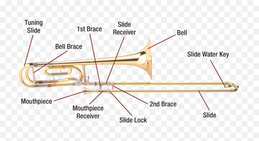 Trombone Download Transparent Png Image - Types Of Trombone,Trombone Transparent
