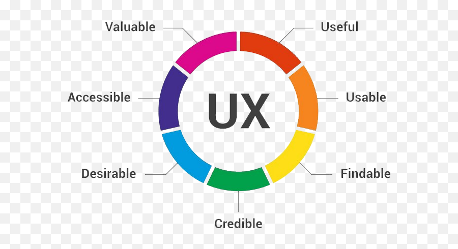 Barrownz Designing - Cloud Management Gartner Png,Ui/ux Icon