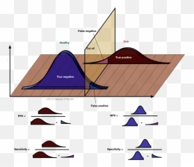 Sensitivity And Specificity - Vs png