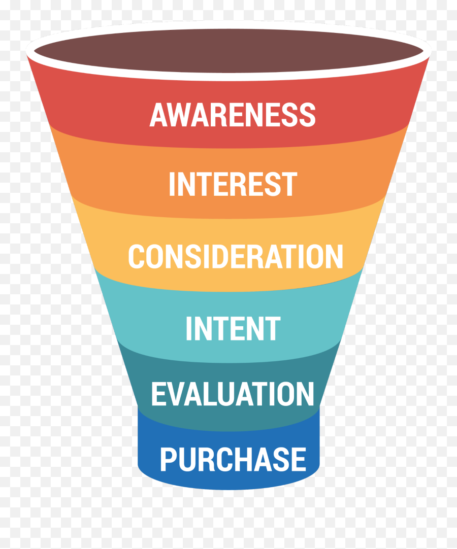 The Ultimate Guide To Marketing Funnels - Business 2 Community Staind So Far Away Png,Funnel Png