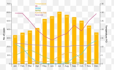 Autumn Allergies The Second Peak Of Pollen Season - Ultraviolet Index Png,Pollen Png