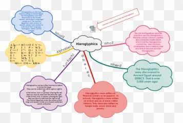 Cacoo - Hieroglyphics Diagram png