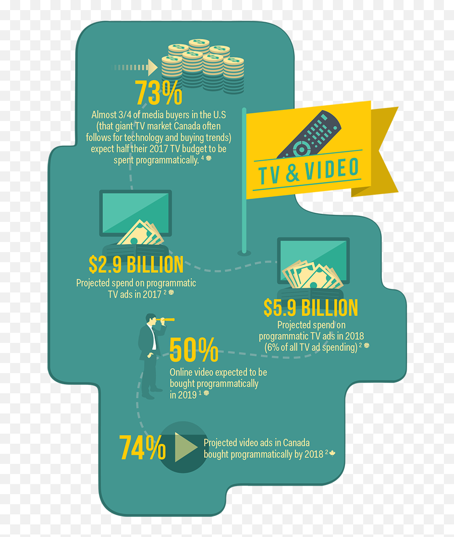 The Programmatic Landscape 2017 - Horizontal Png,Tubemogul Logo