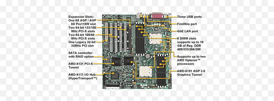 Motherboards S2885 Thunder K8w - Onboard Firewire Support Motherboard Png,Opteron Icon