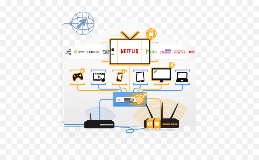 Dual Router Setup Flashrouters Options - Vpn Router Setup Png,Asus Router Icon