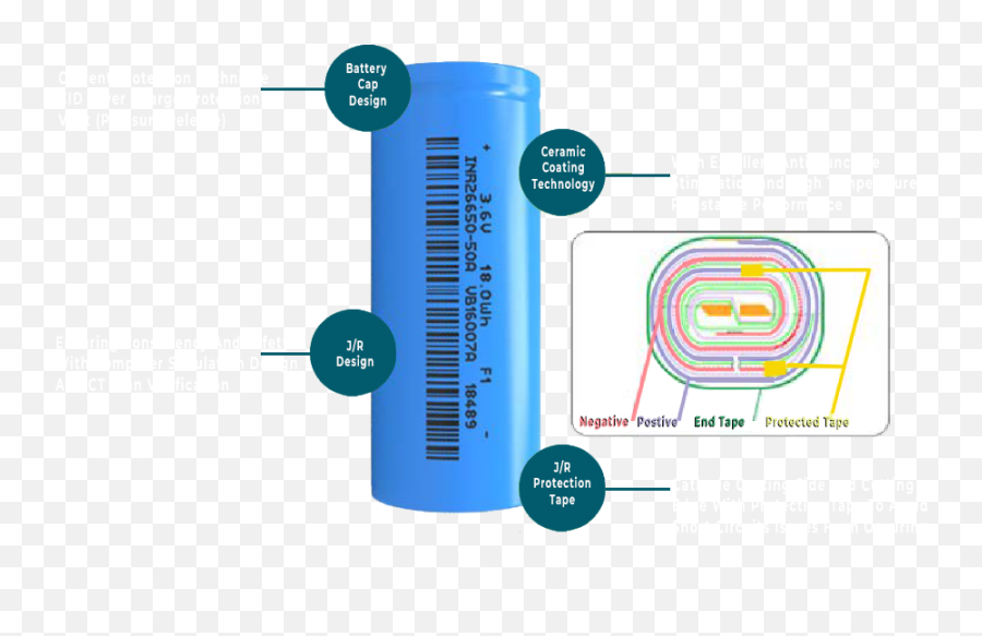 Battery Packs Assembly - Cylinder Png,Lithium Icon Battery Top Cap Assembly