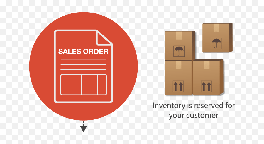 How Sales Order Processing Can Boost Your Productivity And - File Format Png,Order Processing Icon