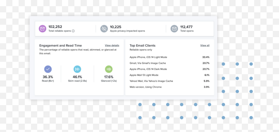 Email Client Market Share And Popularity - Litmus Dot Png,Ios 7 Mail Icon