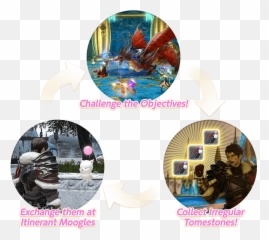 Moogle Treasure Trove The Hunt For Lore Final Fantasy Xiv - Ffxiv png
