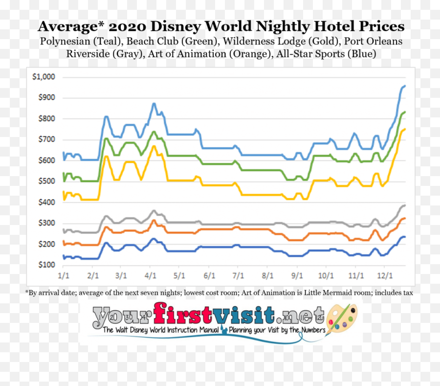 Disney World 2020 Resort Price Seasons - Yourfirstvisitnet Screenshot Png,Disney World Png