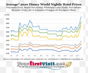 Disney World 2020 Resort Price Seasons - yourfirstvisitnet Screenshot png