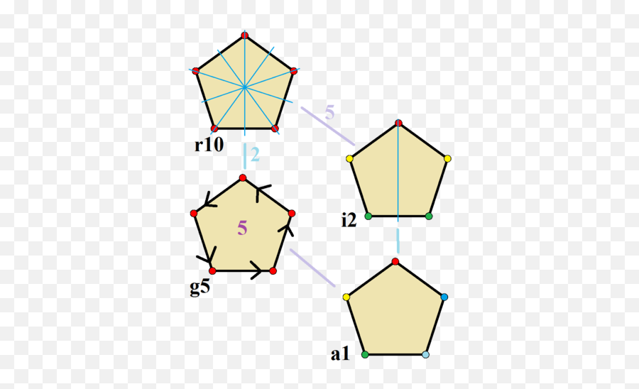 Symmetries Of Pentagon - Shape 5 Vertices Pentagon Png,Pentagon Png