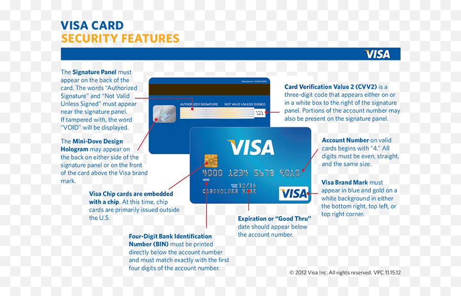 How To Authenticate Credit Cards In - Expiry Date On Visa Png,Visa Mastercard Logos