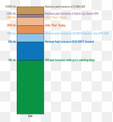 Davinci Resolve - Hdr Levels png