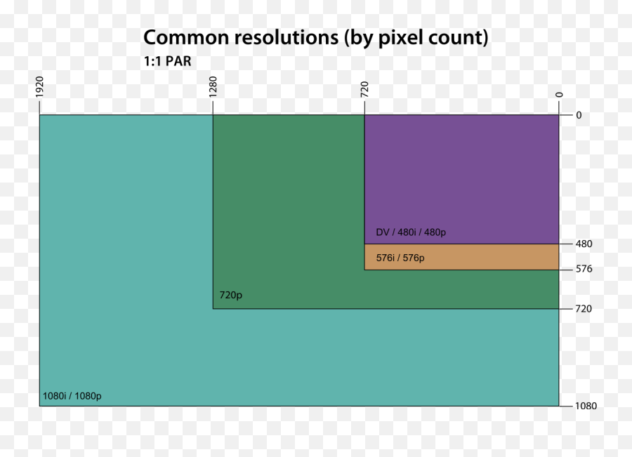 Graphics Display Resolution - Resolution Chart Png,Lumia Icon Ebay Amazon