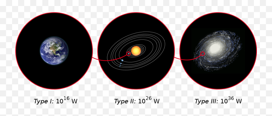 Kardashev Scale - Wikipedia Diagram Of Location In Universe Png,Civ 5 Icon