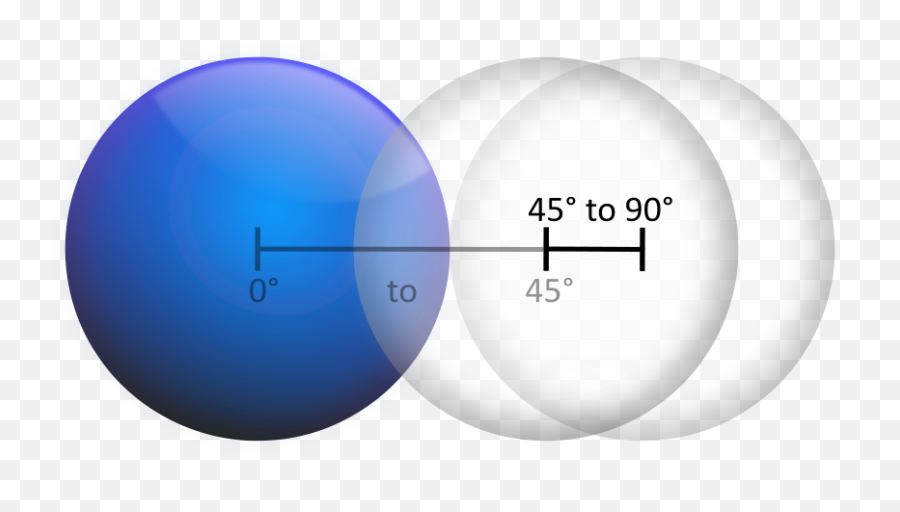 Over 45 - Cueandme Bottom Of Ball Aiming Png,Cue Ball Png