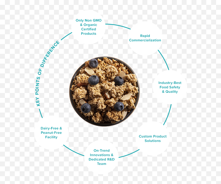 8 Avenue - Granola Who We Are Mixture Png,Granola Icon